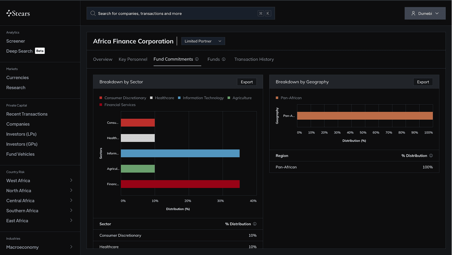 Raise & deploy your next fund faster