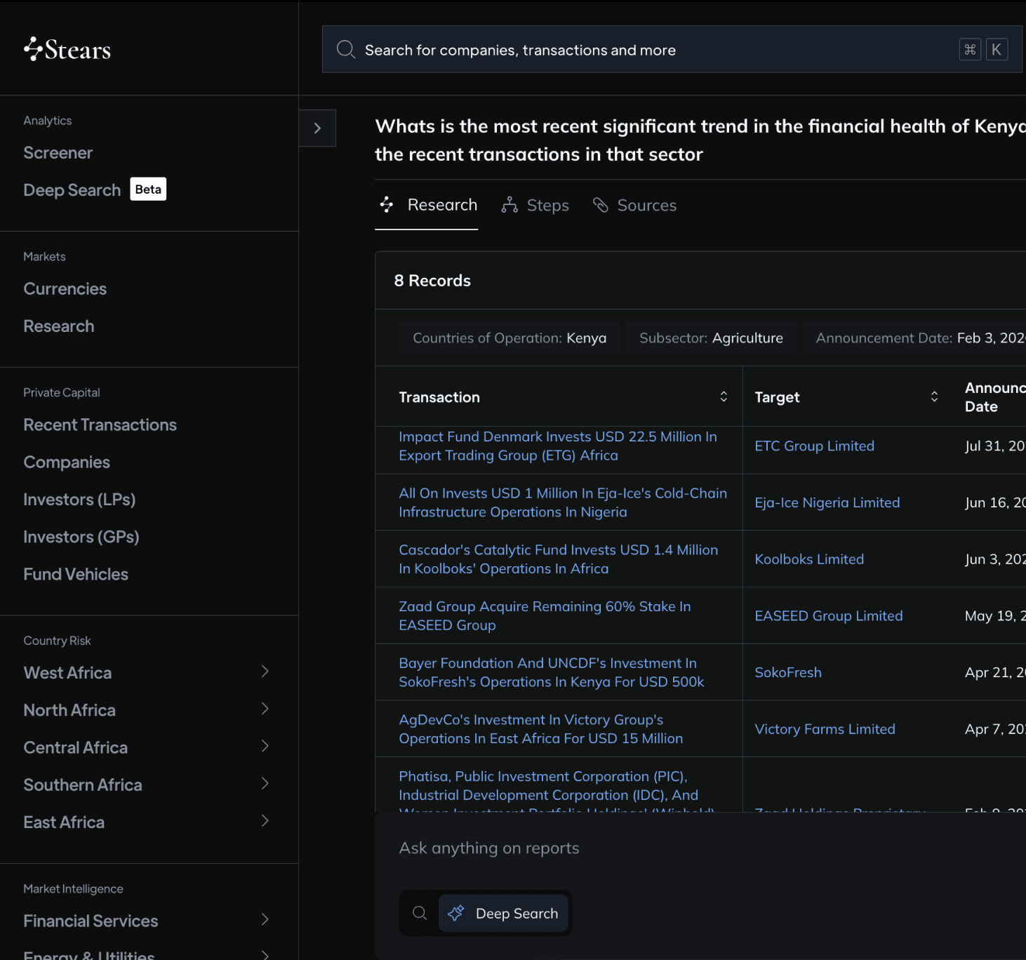 Deeply contextual AI, built for hard-to-track markets