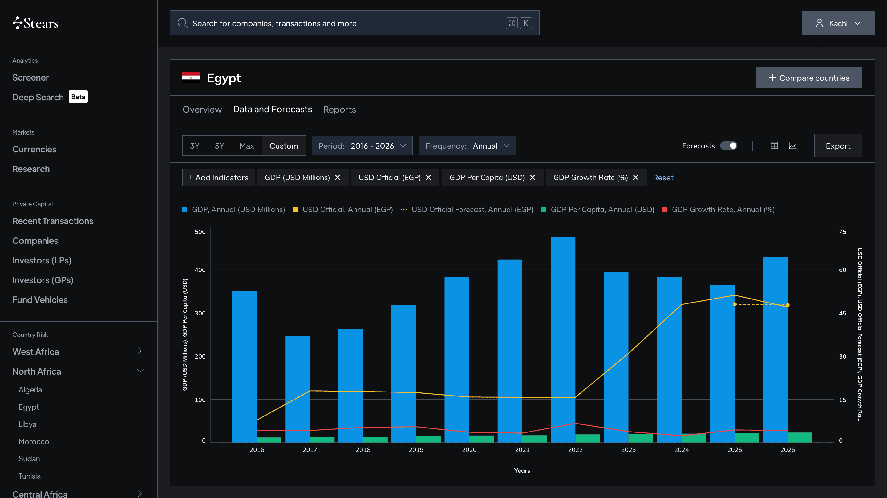 Stay ahead of currency risks to hedge portfolio performance